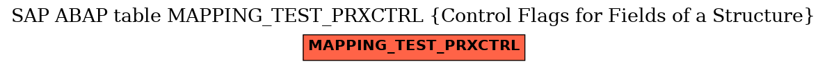 E-R Diagram for table MAPPING_TEST_PRXCTRL (Control Flags for Fields of a Structure)
