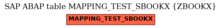 E-R Diagram for table MAPPING_TEST_SBOOKX (ZBOOKX)