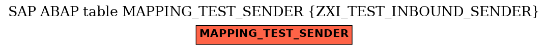 E-R Diagram for table MAPPING_TEST_SENDER (ZXI_TEST_INBOUND_SENDER)