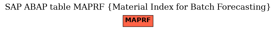 E-R Diagram for table MAPRF (Material Index for Batch Forecasting)