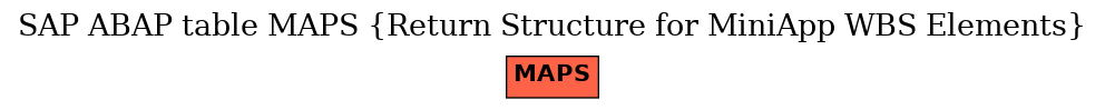 E-R Diagram for table MAPS (Return Structure for MiniApp WBS Elements)