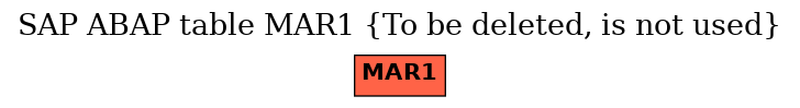 E-R Diagram for table MAR1 (To be deleted, is not used)