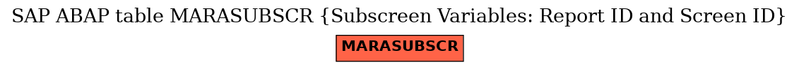 E-R Diagram for table MARASUBSCR (Subscreen Variables: Report ID and Screen ID)