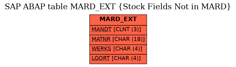 E-R Diagram for table MARD_EXT (Stock Fields Not in MARD)