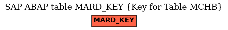 E-R Diagram for table MARD_KEY (Key for Table MCHB)