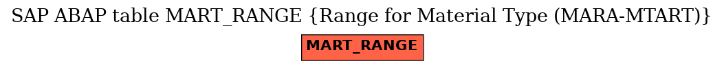 E-R Diagram for table MART_RANGE (Range for Material Type (MARA-MTART))