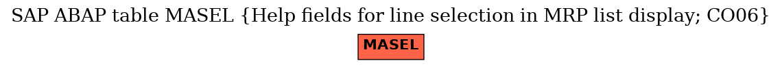 E-R Diagram for table MASEL (Help fields for line selection in MRP list display; CO06)