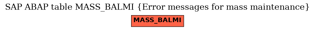 E-R Diagram for table MASS_BALMI (Error messages for mass maintenance)