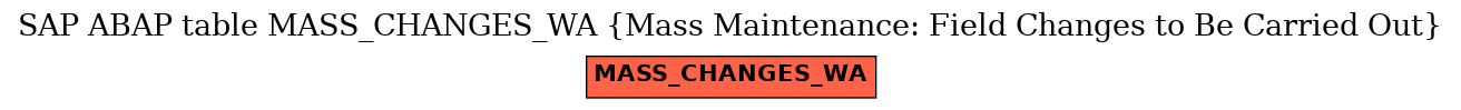 E-R Diagram for table MASS_CHANGES_WA (Mass Maintenance: Field Changes to Be Carried Out)