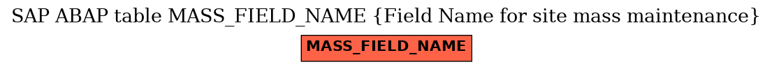 E-R Diagram for table MASS_FIELD_NAME (Field Name for site mass maintenance)