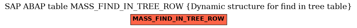 E-R Diagram for table MASS_FIND_IN_TREE_ROW (Dynamic structure for find in tree table)