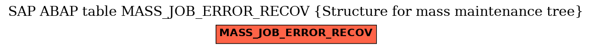 E-R Diagram for table MASS_JOB_ERROR_RECOV (Structure for mass maintenance tree)