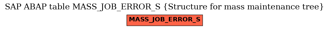 E-R Diagram for table MASS_JOB_ERROR_S (Structure for mass maintenance tree)