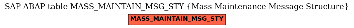 E-R Diagram for table MASS_MAINTAIN_MSG_STY (Mass Maintenance Message Structure)