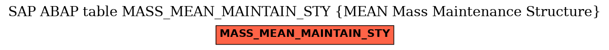 E-R Diagram for table MASS_MEAN_MAINTAIN_STY (MEAN Mass Maintenance Structure)