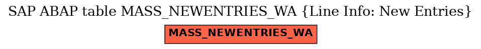 E-R Diagram for table MASS_NEWENTRIES_WA (Line Info: New Entries)