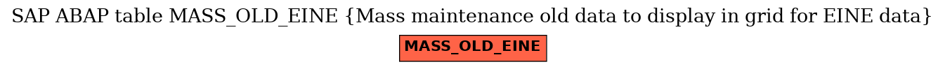 E-R Diagram for table MASS_OLD_EINE (Mass maintenance old data to display in grid for EINE data)