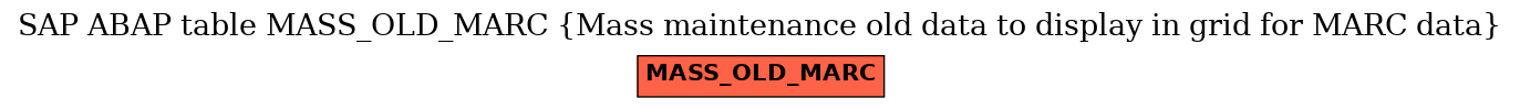 E-R Diagram for table MASS_OLD_MARC (Mass maintenance old data to display in grid for MARC data)