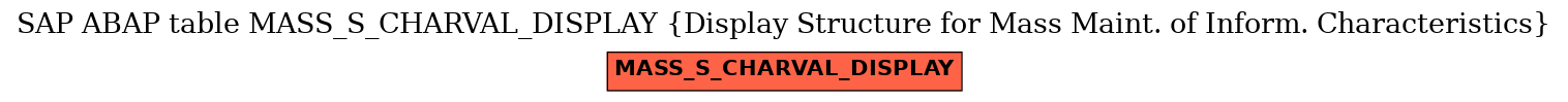 E-R Diagram for table MASS_S_CHARVAL_DISPLAY (Display Structure for Mass Maint. of Inform. Characteristics)