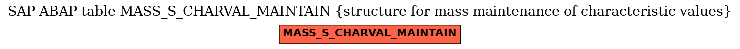 E-R Diagram for table MASS_S_CHARVAL_MAINTAIN (structure for mass maintenance of characteristic values)