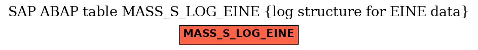 E-R Diagram for table MASS_S_LOG_EINE (log structure for EINE data)