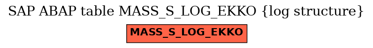 E-R Diagram for table MASS_S_LOG_EKKO (log structure)