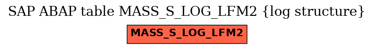 E-R Diagram for table MASS_S_LOG_LFM2 (log structure)