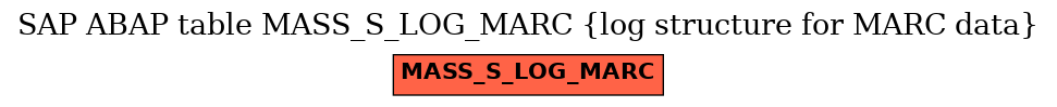 E-R Diagram for table MASS_S_LOG_MARC (log structure for MARC data)