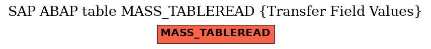 E-R Diagram for table MASS_TABLEREAD (Transfer Field Values)