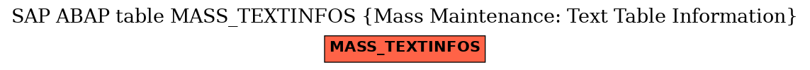 E-R Diagram for table MASS_TEXTINFOS (Mass Maintenance: Text Table Information)