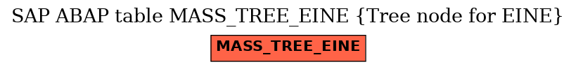 E-R Diagram for table MASS_TREE_EINE (Tree node for EINE)