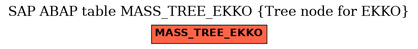 E-R Diagram for table MASS_TREE_EKKO (Tree node for EKKO)