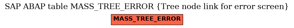 E-R Diagram for table MASS_TREE_ERROR (Tree node link for error screen)