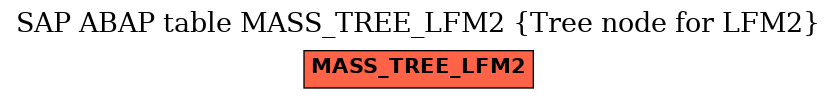 E-R Diagram for table MASS_TREE_LFM2 (Tree node for LFM2)