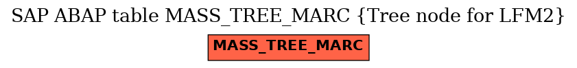 E-R Diagram for table MASS_TREE_MARC (Tree node for LFM2)