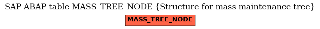 E-R Diagram for table MASS_TREE_NODE (Structure for mass maintenance tree)