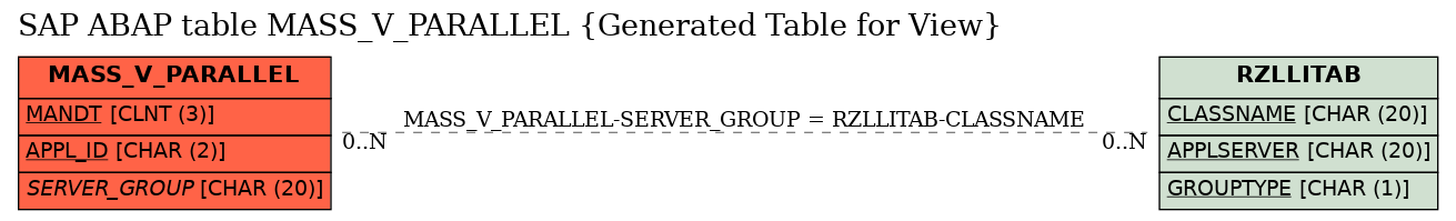 E-R Diagram for table MASS_V_PARALLEL (Generated Table for View)