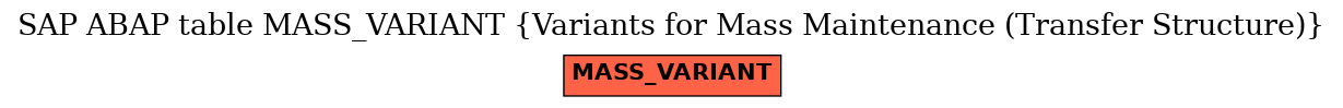 E-R Diagram for table MASS_VARIANT (Variants for Mass Maintenance (Transfer Structure))