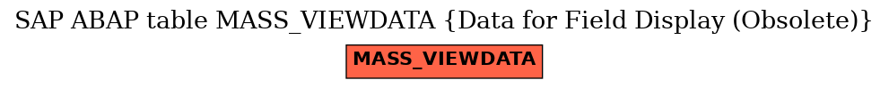 E-R Diagram for table MASS_VIEWDATA (Data for Field Display (Obsolete))