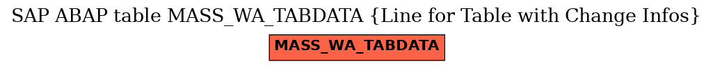 E-R Diagram for table MASS_WA_TABDATA (Line for Table with Change Infos)