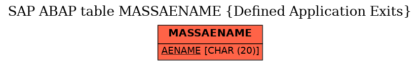 E-R Diagram for table MASSAENAME (Defined Application Exits)