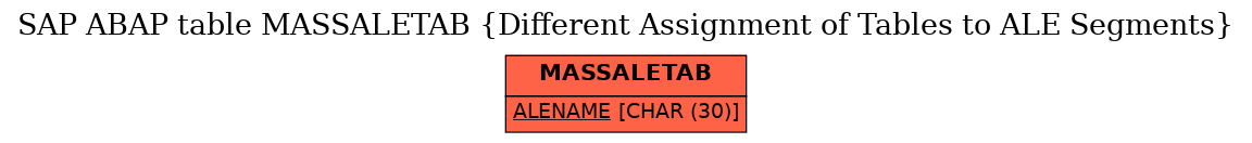 E-R Diagram for table MASSALETAB (Different Assignment of Tables to ALE Segments)