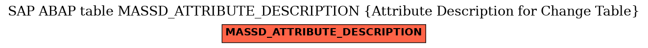 E-R Diagram for table MASSD_ATTRIBUTE_DESCRIPTION (Attribute Description for Change Table)