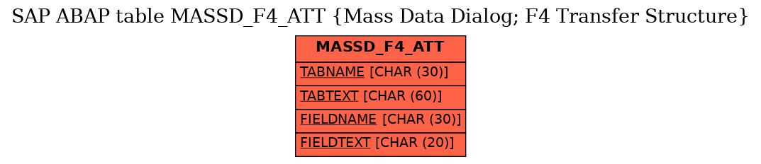 E-R Diagram for table MASSD_F4_ATT (Mass Data Dialog; F4 Transfer Structure)