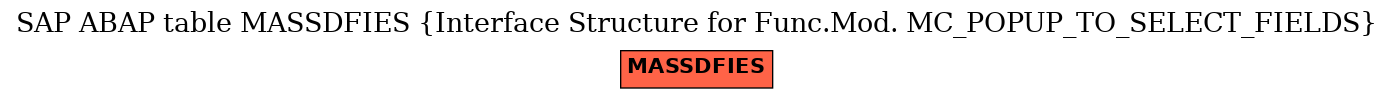 E-R Diagram for table MASSDFIES (Interface Structure for Func.Mod. MC_POPUP_TO_SELECT_FIELDS)