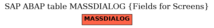 E-R Diagram for table MASSDIALOG (Fields for Screens)