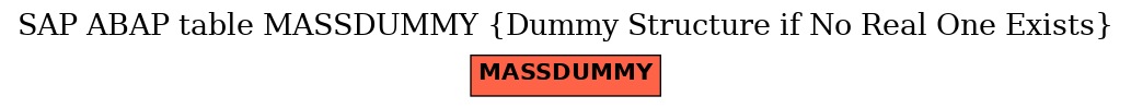 E-R Diagram for table MASSDUMMY (Dummy Structure if No Real One Exists)