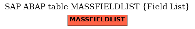 E-R Diagram for table MASSFIELDLIST (Field List)