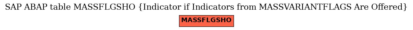 E-R Diagram for table MASSFLGSHO (Indicator if Indicators from MASSVARIANTFLAGS Are Offered)