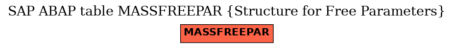 E-R Diagram for table MASSFREEPAR (Structure for Free Parameters)